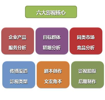 視頻拍攝剪輯